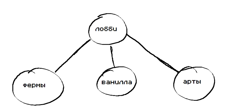 Схема взаимодействия миров